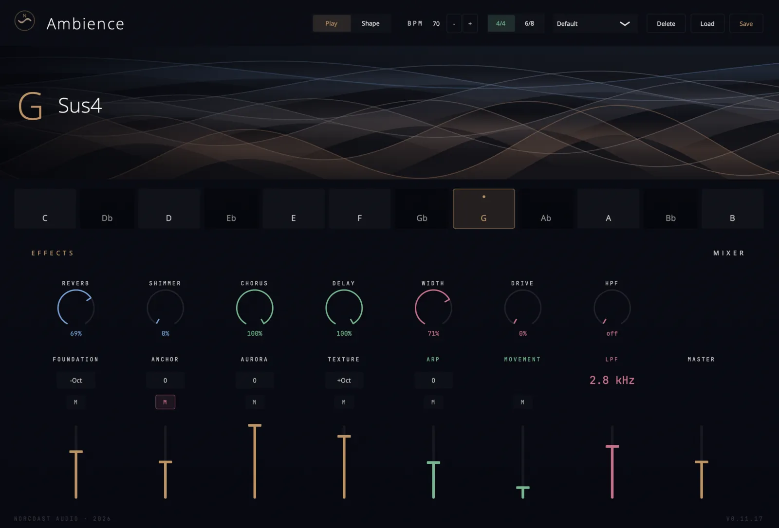 Ambience Play page - the live surface: Play/Shape toggle, BPM and time signature, preset menu, current key (G, Sus4), 12-key row, an effects knob row (reverb, shimmer, chorus, delay, width, drive, HPF) and the layer mixer with Foundation, Anchor, Aurora, Texture, Arp and Movement faders plus LPF and Master